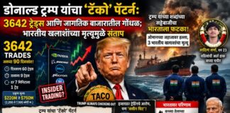 डोनाल्ड ट्रम्प यांच्या ट्रेडिंग पॅटर्नमुळे जागतिक बाजारपेठेत खळबळ: ९० दिवसांत ३६४२ ट्रेड्स आणि ‘इन्सायडर ट्रेडिंग’चा संशय डोनाल्ड ट्रम्प ट्रेडिंग पॅटर्न आणि जागतिक बाजार