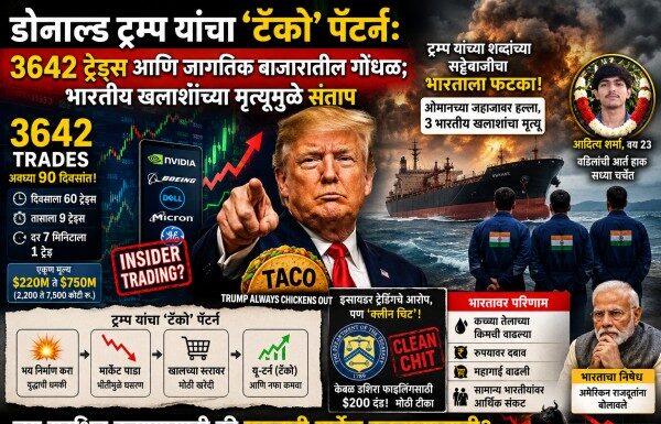 डोनाल्ड ट्रम्प ट्रेडिंग पॅटर्न आणि जागतिक बाजार