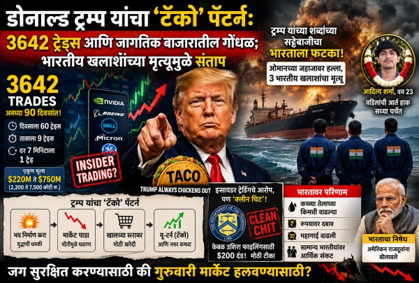 डोनाल्ड ट्रम्प ट्रेडिंग पॅटर्न आणि जागतिक बाजार डोनाल्ड ट्रम्प ट्रेडिंग पॅटर्न आणि जागतिक बाजार