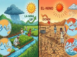 एल-निनो आणि भारतीय मान्सून (El-Nino and Indian Monsoon)
