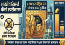 आरबीआयकडून सोने विक्रीच्या अफवा फेटाळल्या