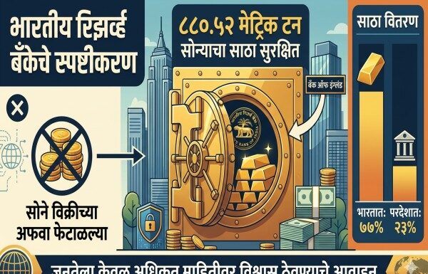 आरबीआयकडून सोने विक्रीच्या अफवा फेटाळल्या