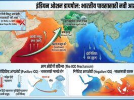 इंडियन ओशन डायपोल आणि भारतीय मान्सून (Indian Ocean Dipole and Indian Monsoon)