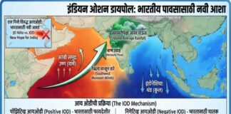 इंडियन ओशन डायपोल आणि भारतीय मान्सून (Indian Ocean Dipole and Indian Monsoon)