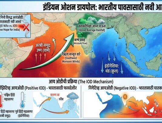 इंडियन ओशन डायपोल आणि भारतीय मान्सून (Indian Ocean Dipole and Indian Monsoon)