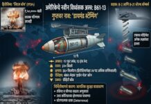 अमेरिका B61-13 अण्वस्त्र