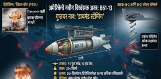 अमेरिकेचे विनाशकारी पाऊल: हिरोशिमापेक्षा २४ पट अधिक शक्तिशाली ‘B61-13’ अण्वस्त्र तैनात अमेरिका B61-13 अण्वस्त्र