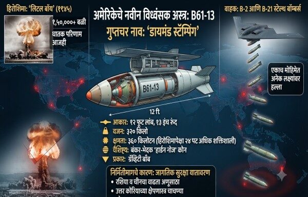 अमेरिका B61-13 अण्वस्त्र